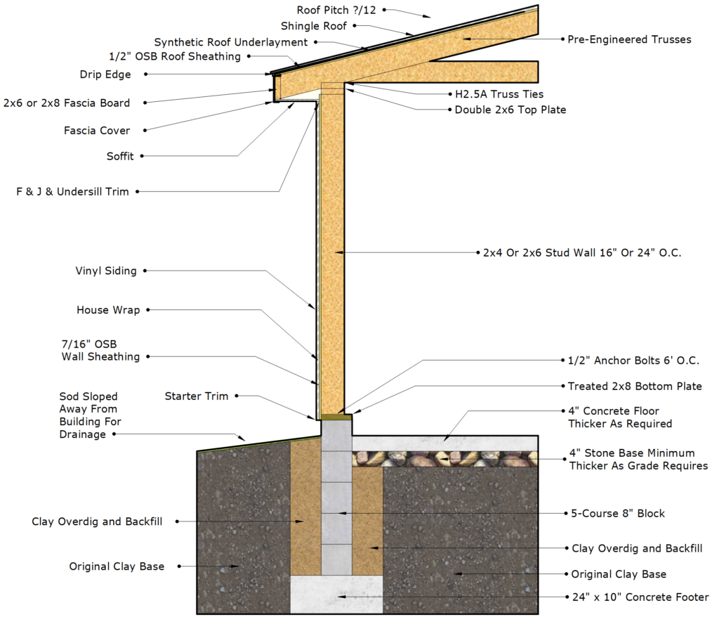 Foundation Types – Burkholder's Custom Construction LLC