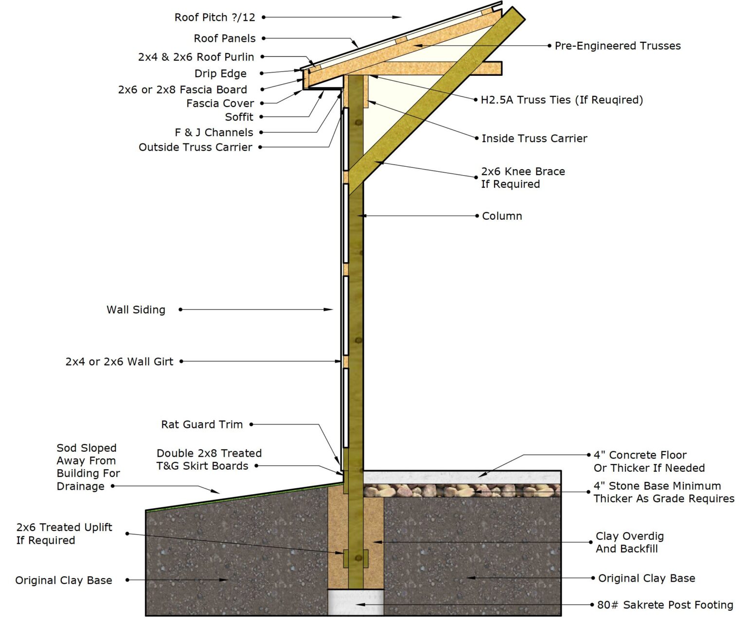 Foundation Types – Burkholder's Custom Construction LLC