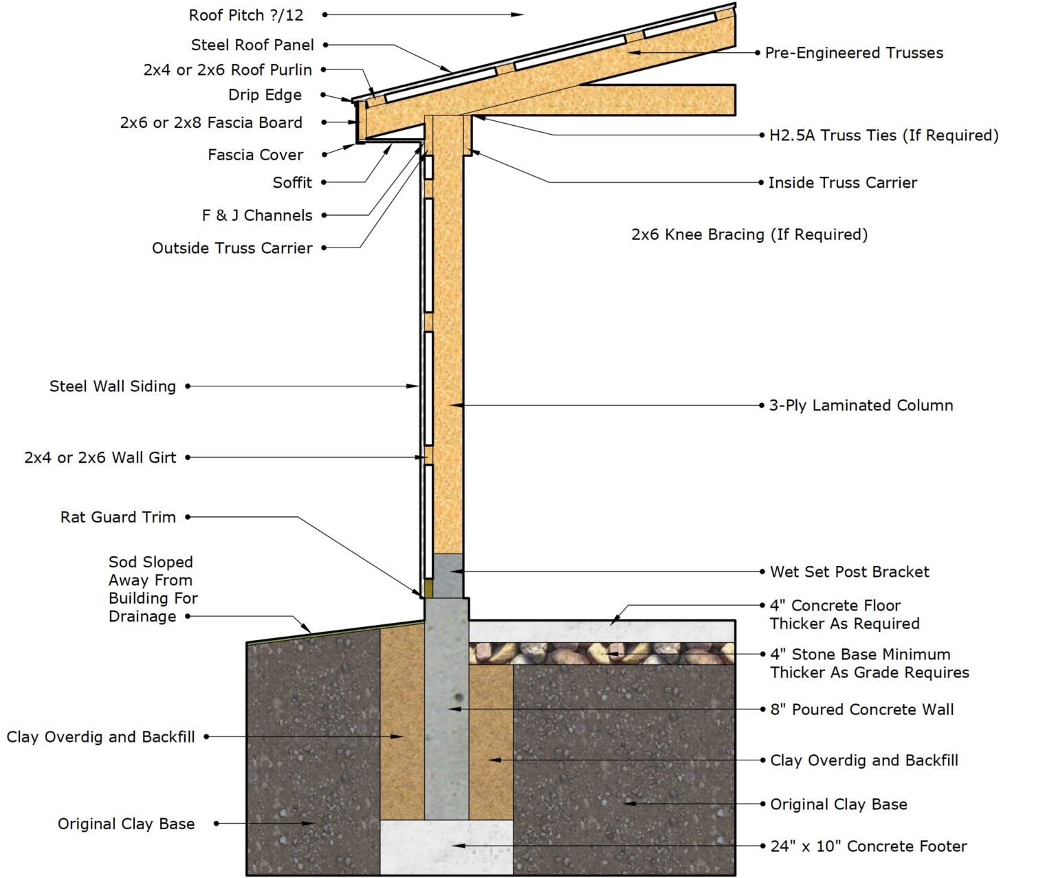 Foundation Types – Burkholder's Custom Construction LLC